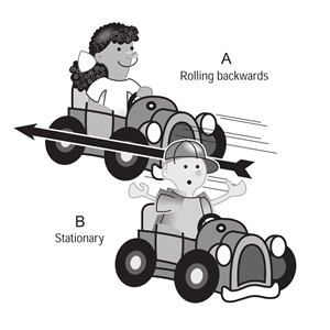 58294main The.Brain.in.Space page 77 kids in car