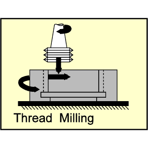 Milling - Thread