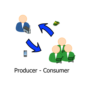 Producer - Consumer