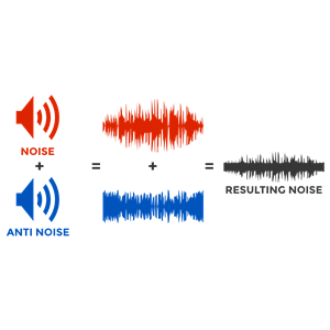 Active Noise Reduction (Color)