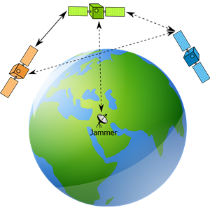 Inter Satellite Communication