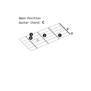Open Position Guitar Chord: C