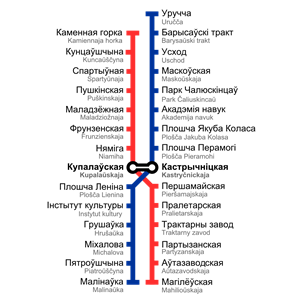 Minsk Metro Map 2014