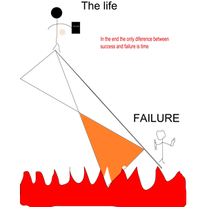 The difference between success and failure