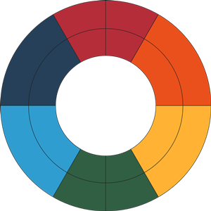 Goethe's Color Wheel (old)