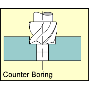 Counter Boring