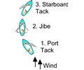 sailing jibe