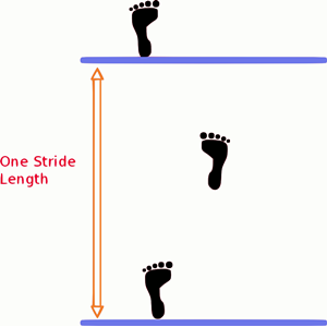 Stride-length