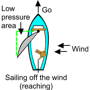 sailing reaching
