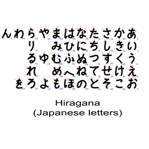 Hiragana (with stroke order indication)