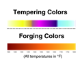 Tempering and Forging Colors for Metal