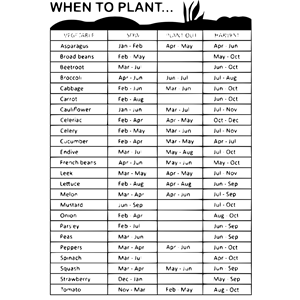 When to Plant