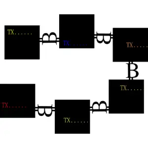 Bitcoin Blockchain Clipart