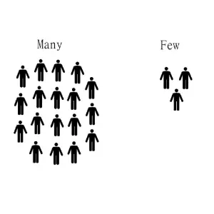 Many and Few Clipart