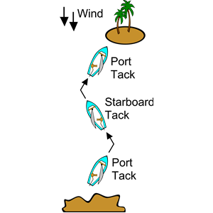 Sailing Points of Sail Illustrations