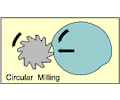 Milling - Circular